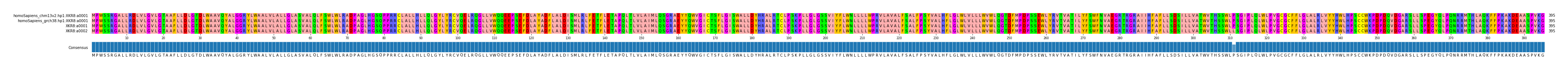 Multiple Alignments (by translate haplotype frequency)