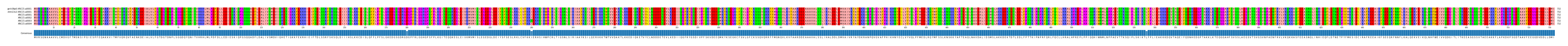 Multiple Alignments (by translate haplotype frequency)