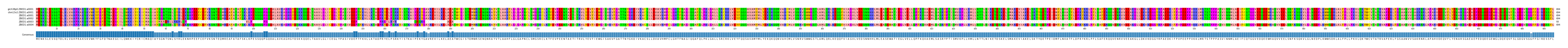 Multiple Alignments (by translate haplotype frequency)
