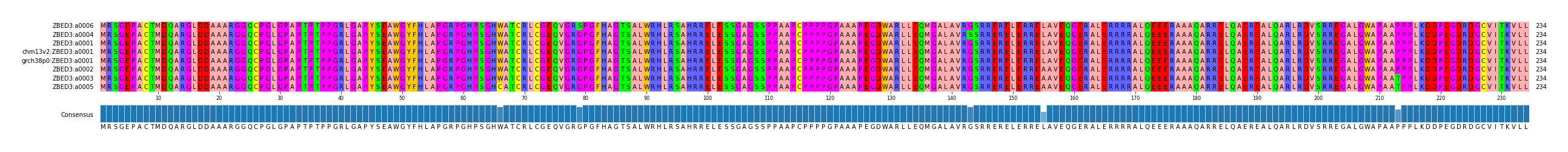 Multiple Alignments (by translate haplotype similarity)