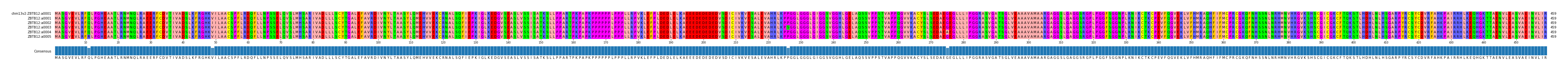 Multiple Alignments (by translate haplotype frequency)