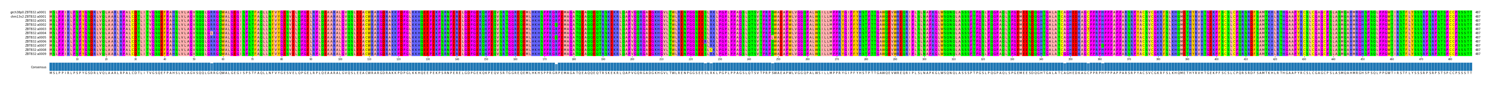 Multiple Alignments (by translate haplotype frequency)