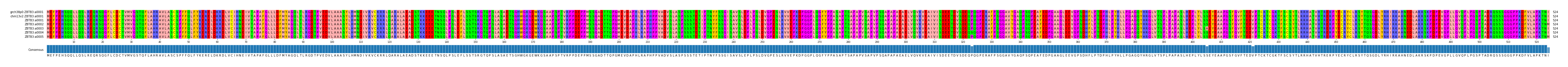 Multiple Alignments (by translate haplotype frequency)