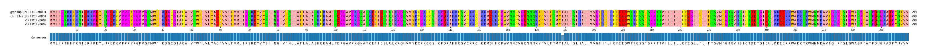 LD (by translate haplotype similarity)