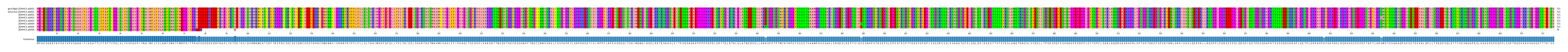 Multiple Alignments (by translate haplotype frequency)