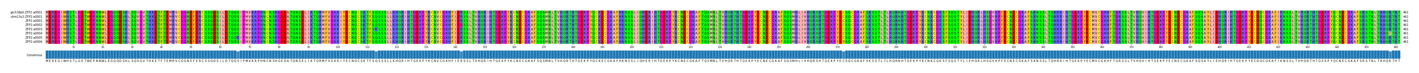 Multiple Alignments (by translate haplotype frequency)