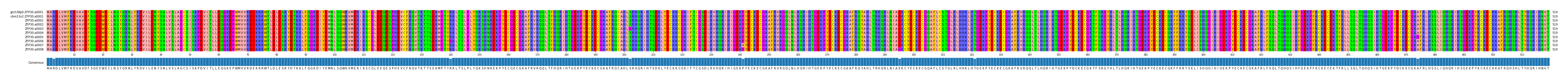 Multiple Alignments (by translate haplotype frequency)