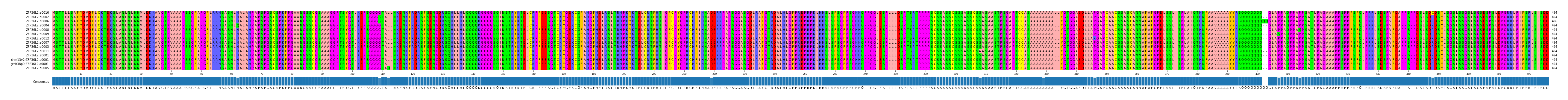 Multiple Alignments (by translate haplotype similarity)