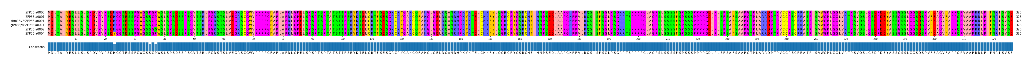 Multiple Alignments (by translate haplotype similarity)