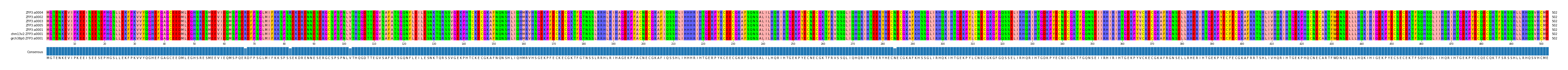 Multiple Alignments (by translate haplotype similarity)