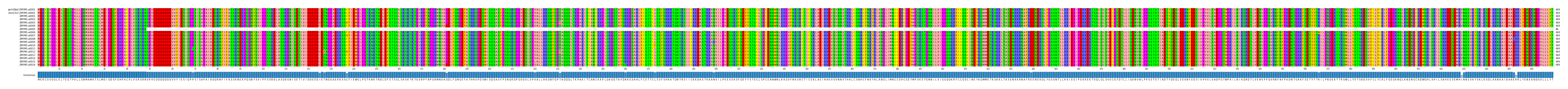 Multiple Alignments (by translate haplotype frequency)