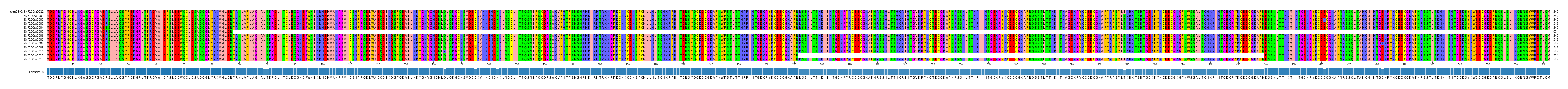 Multiple Alignments (by translate haplotype frequency)