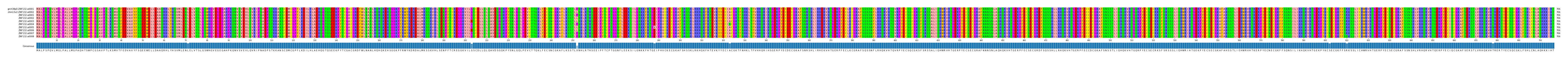 Multiple Alignments (by translate haplotype frequency)