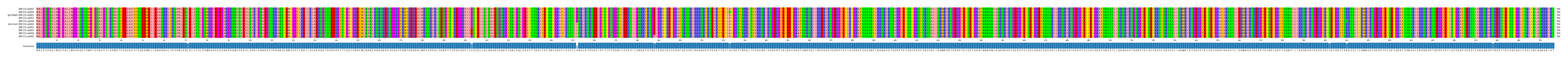 Multiple Alignments (by translate haplotype similarity)