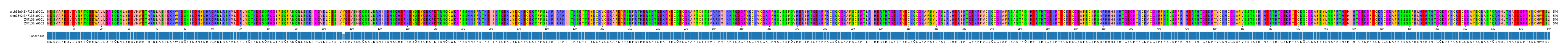 Multiple Alignments (by translate haplotype frequency)