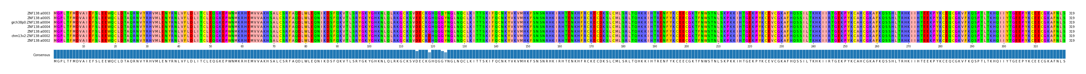 Multiple Alignments (by translate haplotype similarity)