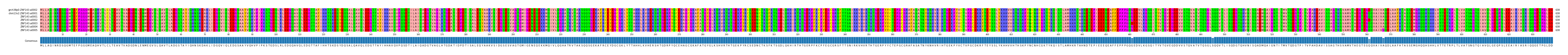 Multiple Alignments (by translate haplotype frequency)