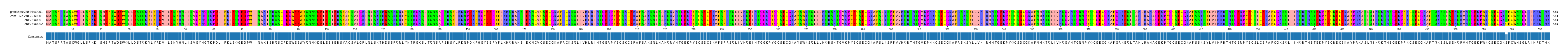 Multiple Alignments (by translate haplotype similarity)