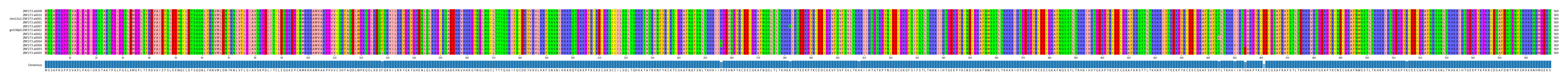 Multiple Alignments (by translate haplotype similarity)