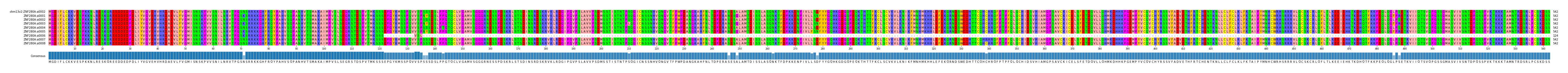 Multiple Alignments (by translate haplotype frequency)