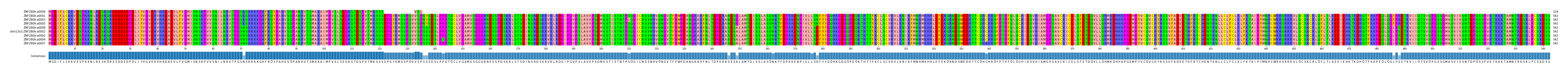 Multiple Alignments (by translate haplotype similarity)