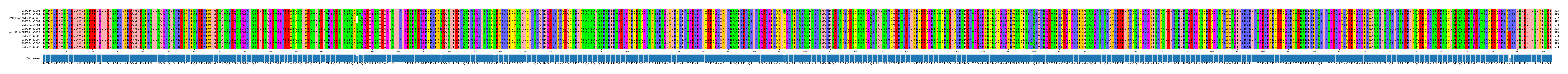 Multiple Alignments (by translate haplotype similarity)