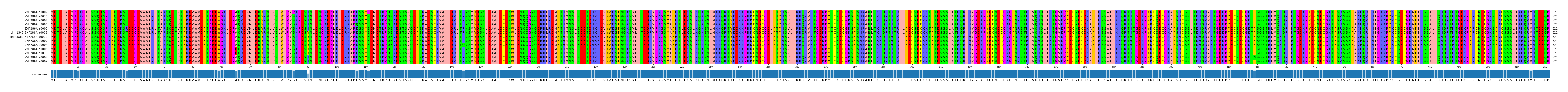 Multiple Alignments (by translate haplotype similarity)