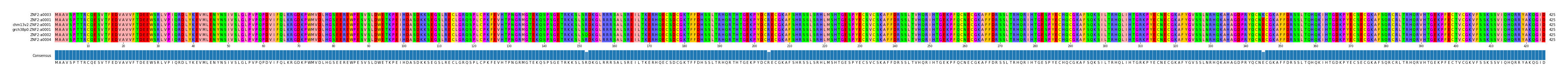 LD (by translate haplotype similarity)