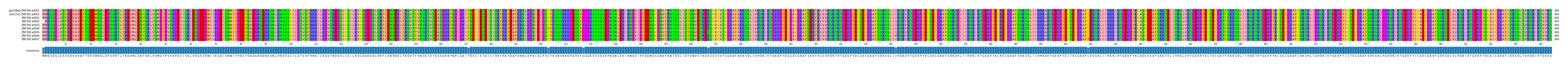 Multiple Alignments (by translate haplotype frequency)