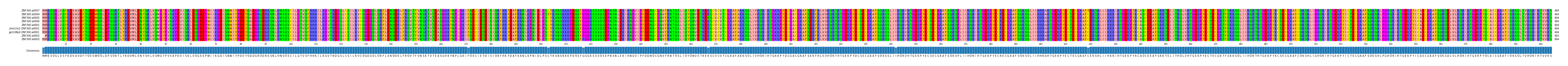 Multiple Alignments (by translate haplotype similarity)