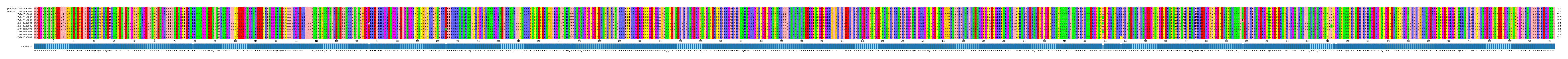 Multiple Alignments (by translate haplotype frequency)