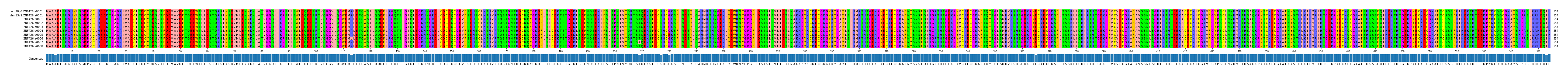 Multiple Alignments (by translate haplotype frequency)