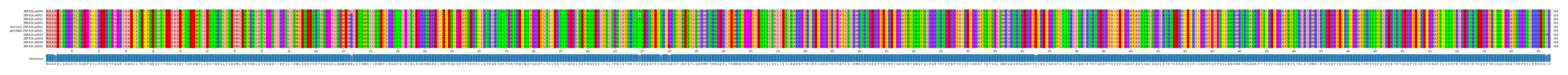 Multiple Alignments (by translate haplotype similarity)