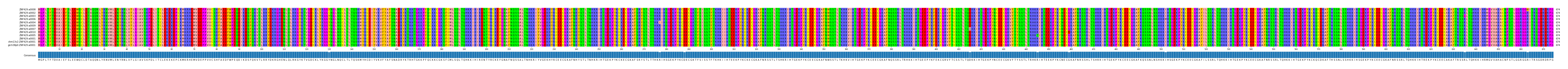 Multiple Alignments (by translate haplotype similarity)