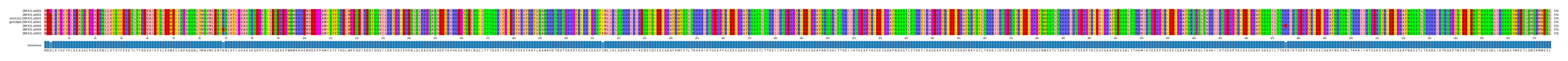 Multiple Alignments (by translate haplotype similarity)