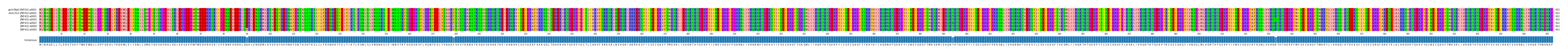 Multiple Alignments (by translate haplotype frequency)