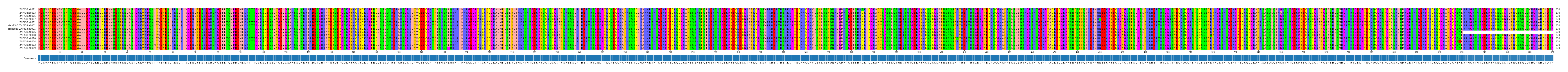 Multiple Alignments (by translate haplotype similarity)