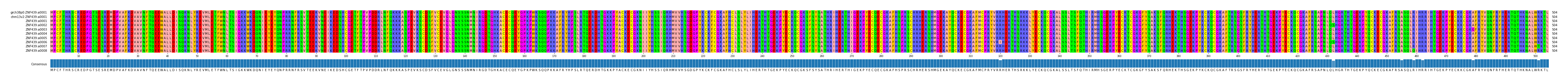 Multiple Alignments (by translate haplotype frequency)