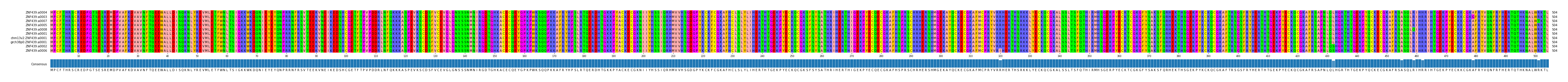 Multiple Alignments (by translate haplotype similarity)