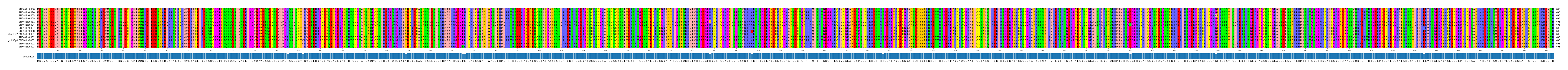 LD (by translate haplotype similarity)