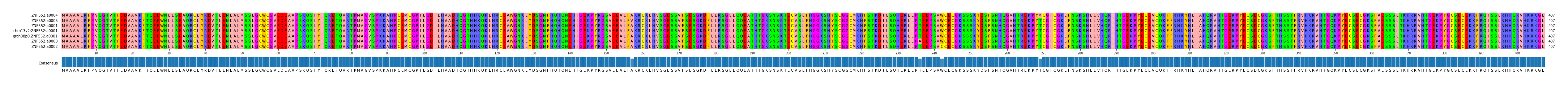 Multiple Alignments (by translate haplotype similarity)