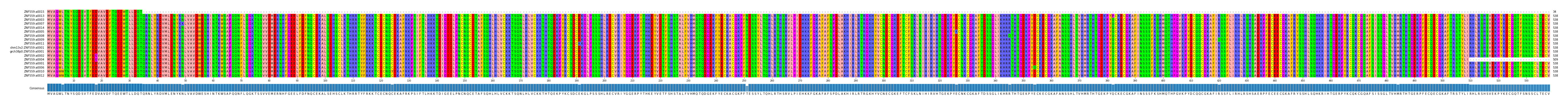Multiple Alignments (by translate haplotype similarity)