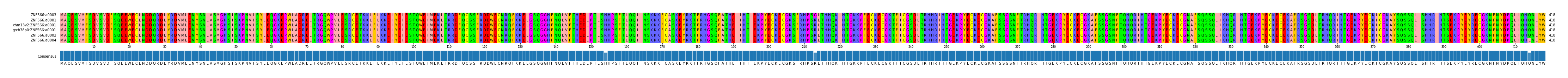 Multiple Alignments (by translate haplotype similarity)