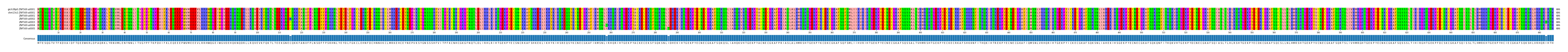 Multiple Alignments (by translate haplotype frequency)