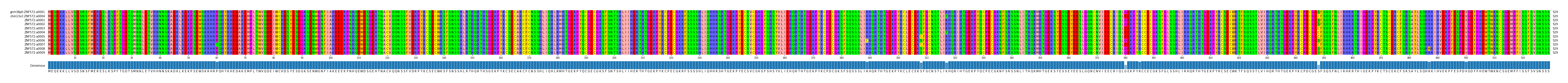 Multiple Alignments (by translate haplotype frequency)