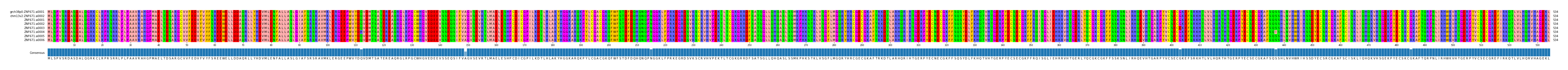 Multiple Alignments (by translate haplotype frequency)