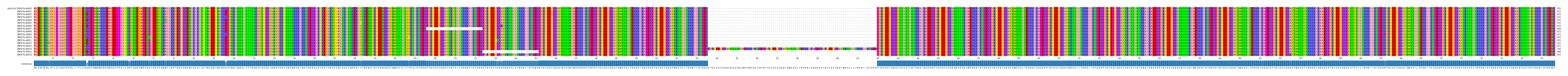 Multiple Alignments (by translate haplotype frequency)