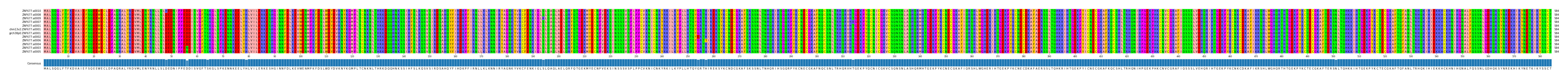 Multiple Alignments (by translate haplotype similarity)