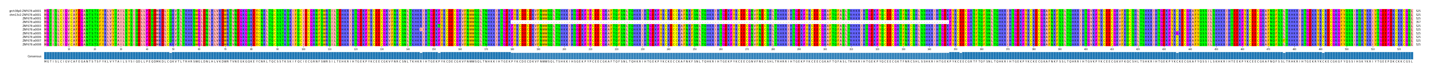 Multiple Alignments (by translate haplotype frequency)