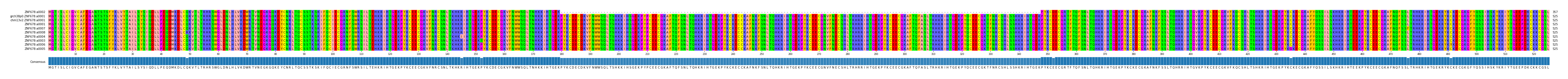 Multiple Alignments (by translate haplotype similarity)